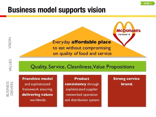 case study of mcdonalds questions and answers mcdonalds business plan ppt